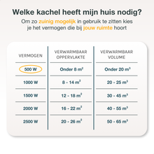 Afbeelding in Gallery-weergave laden, Elekt. Radiator