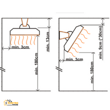 Afbeelding in Gallery-weergave laden, Bedrijfspaneel High